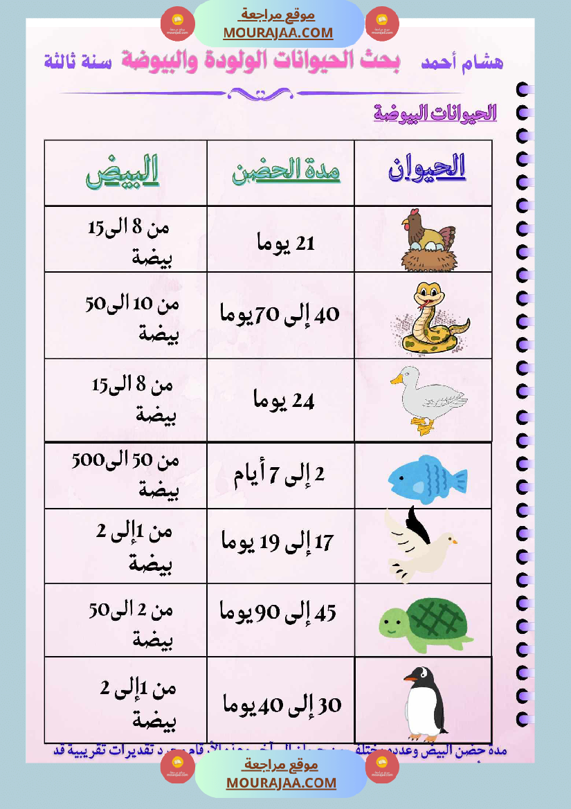 السنة الثالثة بحوث في الايقاظ العلمي الثلاثي الاول مرفقة بتطبيقات
