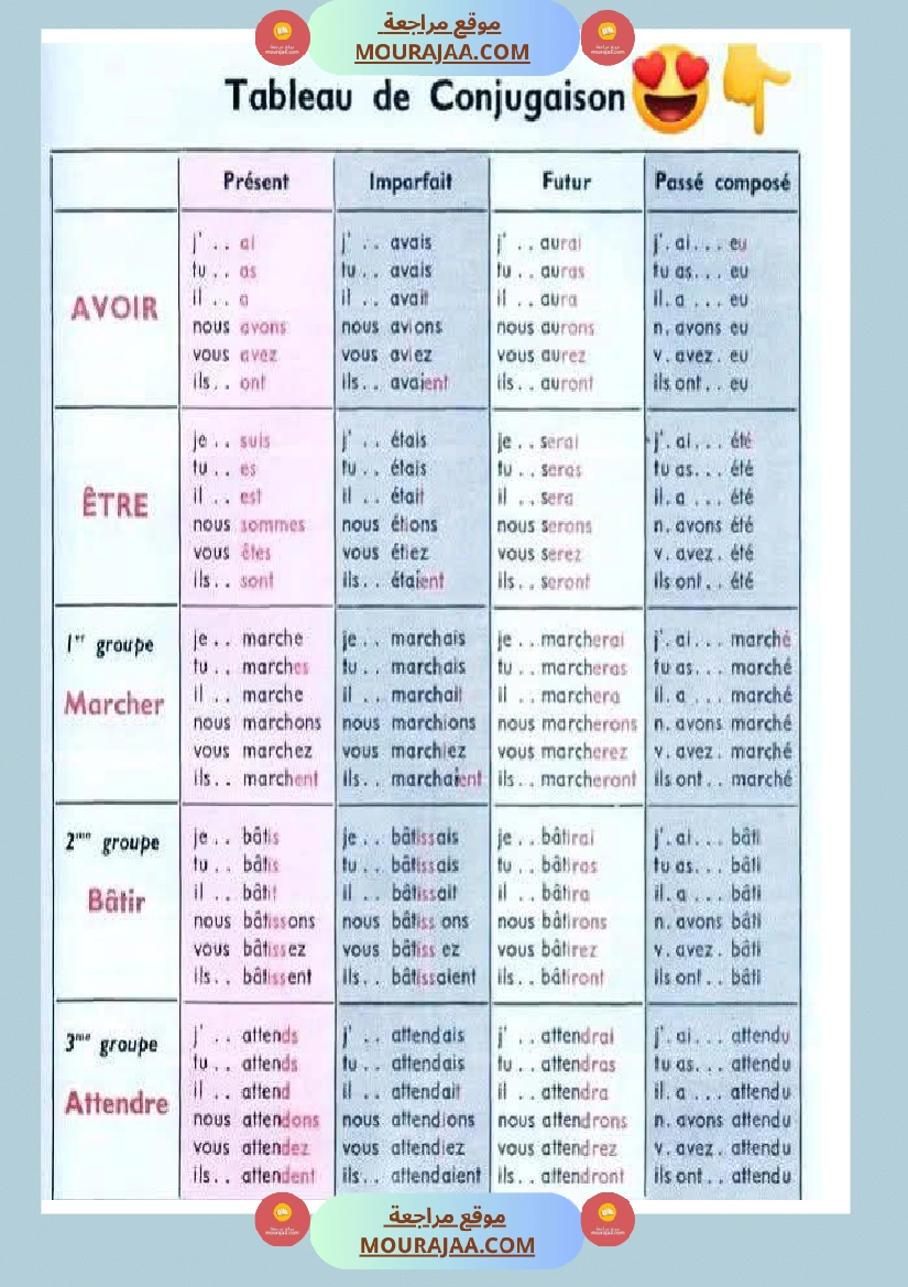 tableau conjugaison 5eme