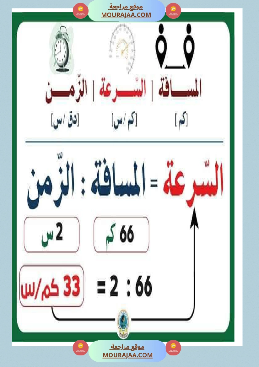 الزمن والمسافة والسرعة سنة السادسة رياضيات صفحة 2