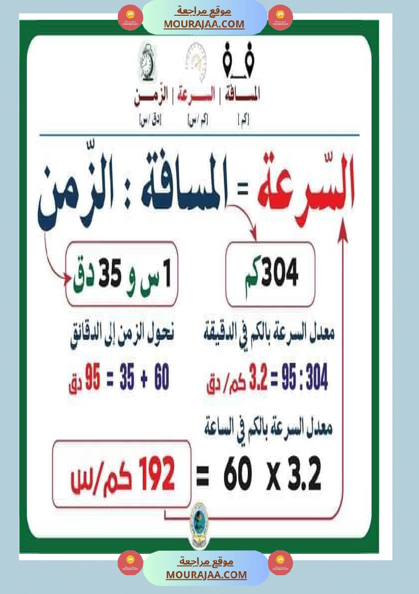 الزمن والمسافة والسرعة سنة السادسة رياضيات صفحة 3