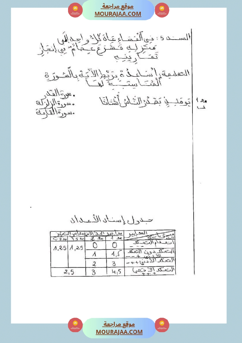 امتحانات تربية إسلامية سنة ثانية ابتدائي ثلاثي الثالث  صفحة 2