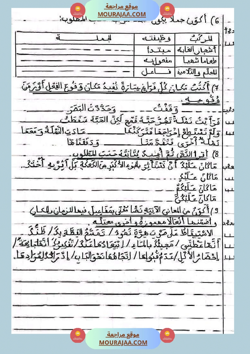 امتحانات سنة خامسة قراءة لغة إنتاج كتابي صفحة 2