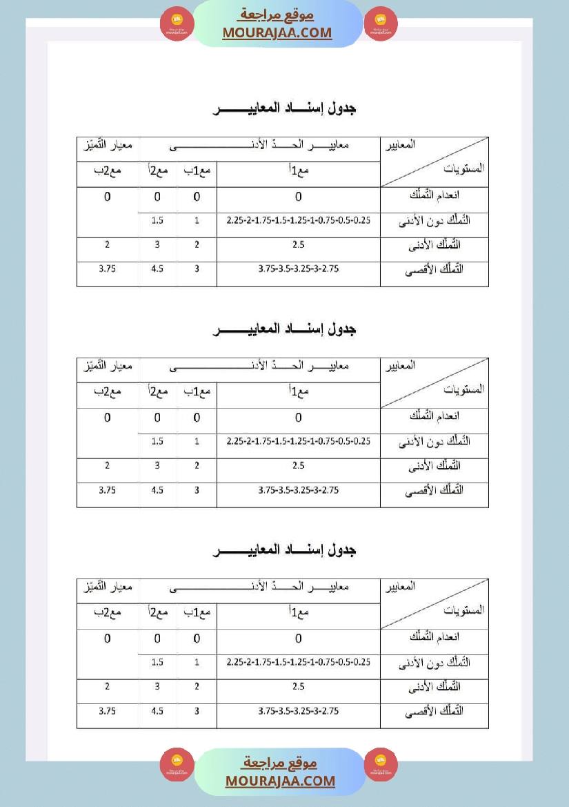 سنة خامسة امتحانات في قواعد لغة الثلاثي الاول صفحة 10