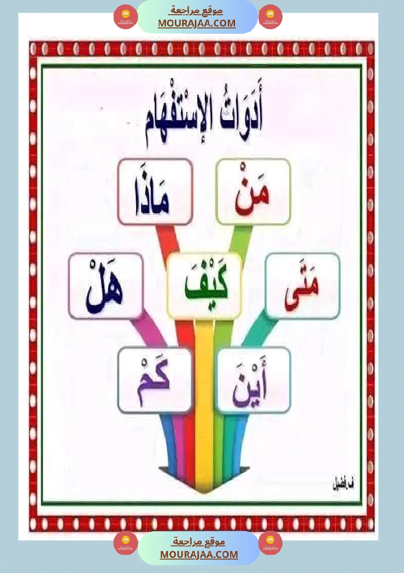 أدوات الاستفهام مجال العربية سنة الثانية
