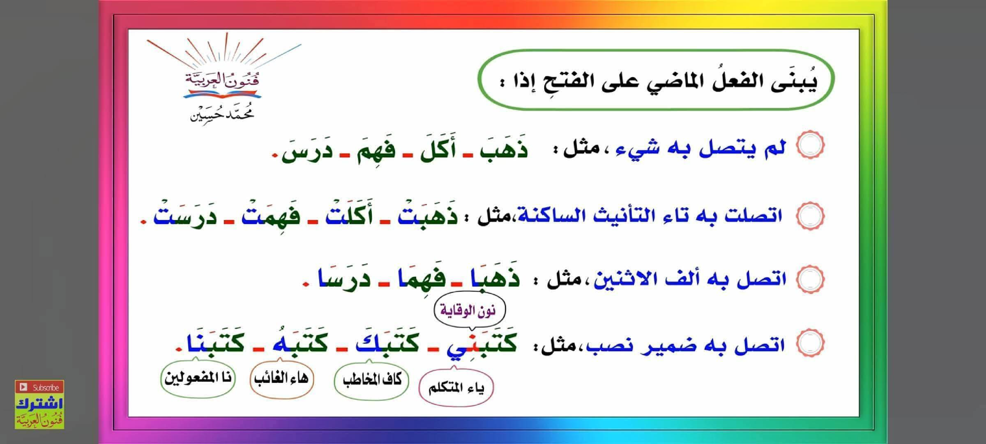 مجموعة من القواعد اللغوية مبسطة