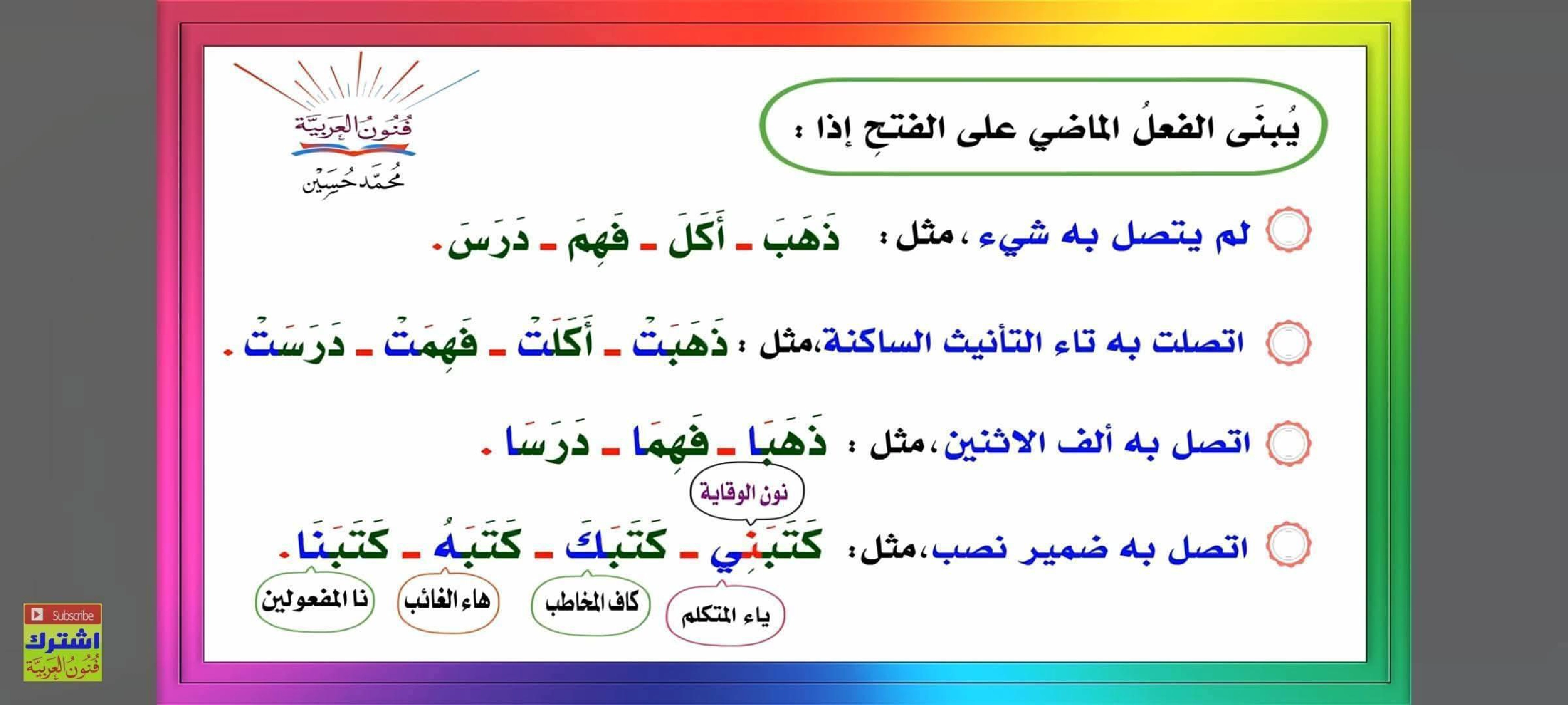 مجموعة من القواعد اللغوية مبسطة صفحة 12