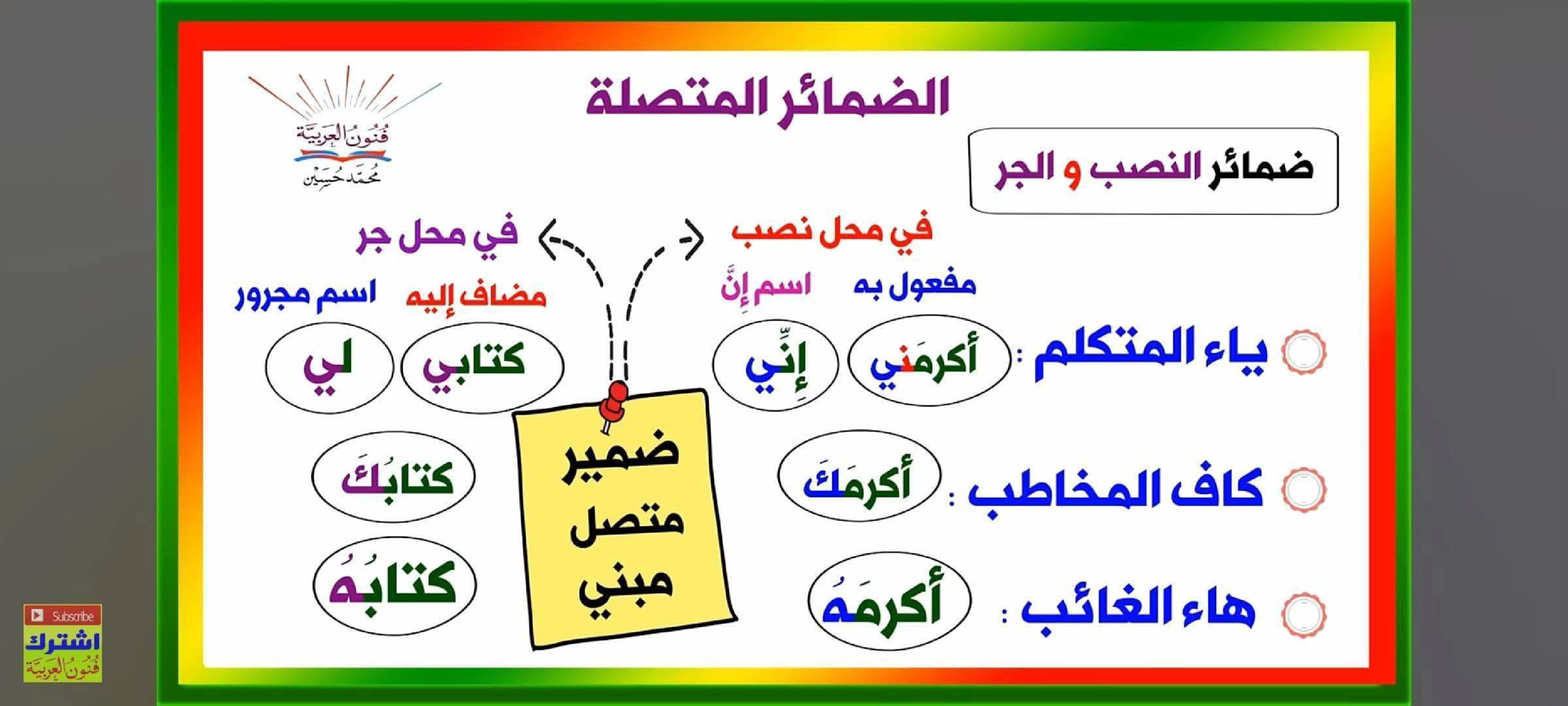 مجموعة من القواعد اللغوية مبسطة صفحة 13