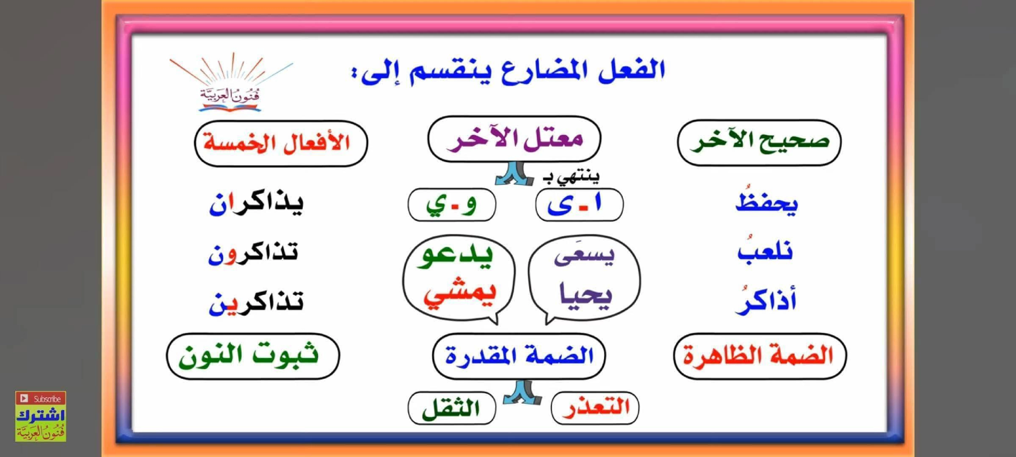 مجموعة من القواعد اللغوية مبسطة صفحة 16