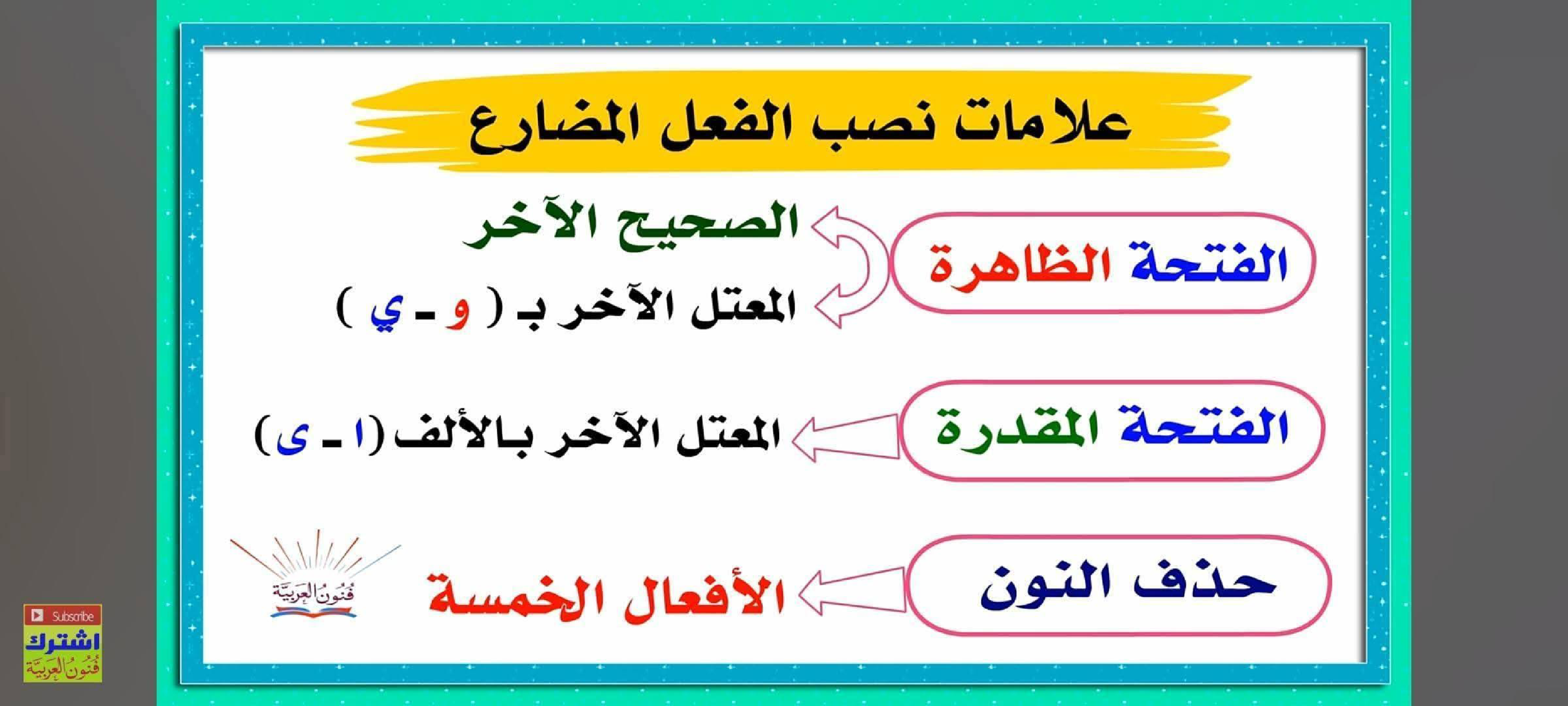 مجموعة من القواعد اللغوية مبسطة