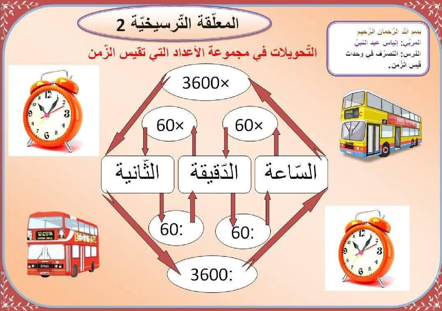 السنة السادسة معلقات ترسيخية في مادة الرياضيات