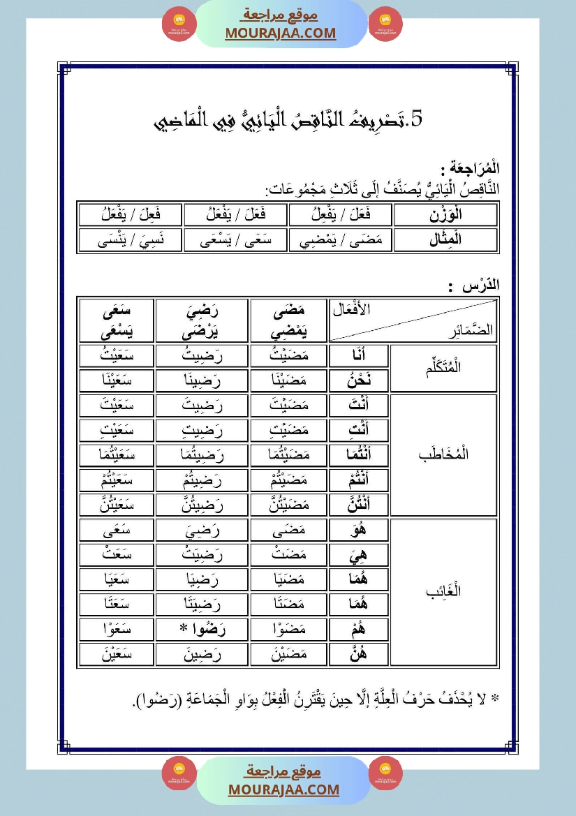 الناقص اليائي والناقص الواوي في الماضي والمضارع المجزوم والمنصوب والامر صفحة 5