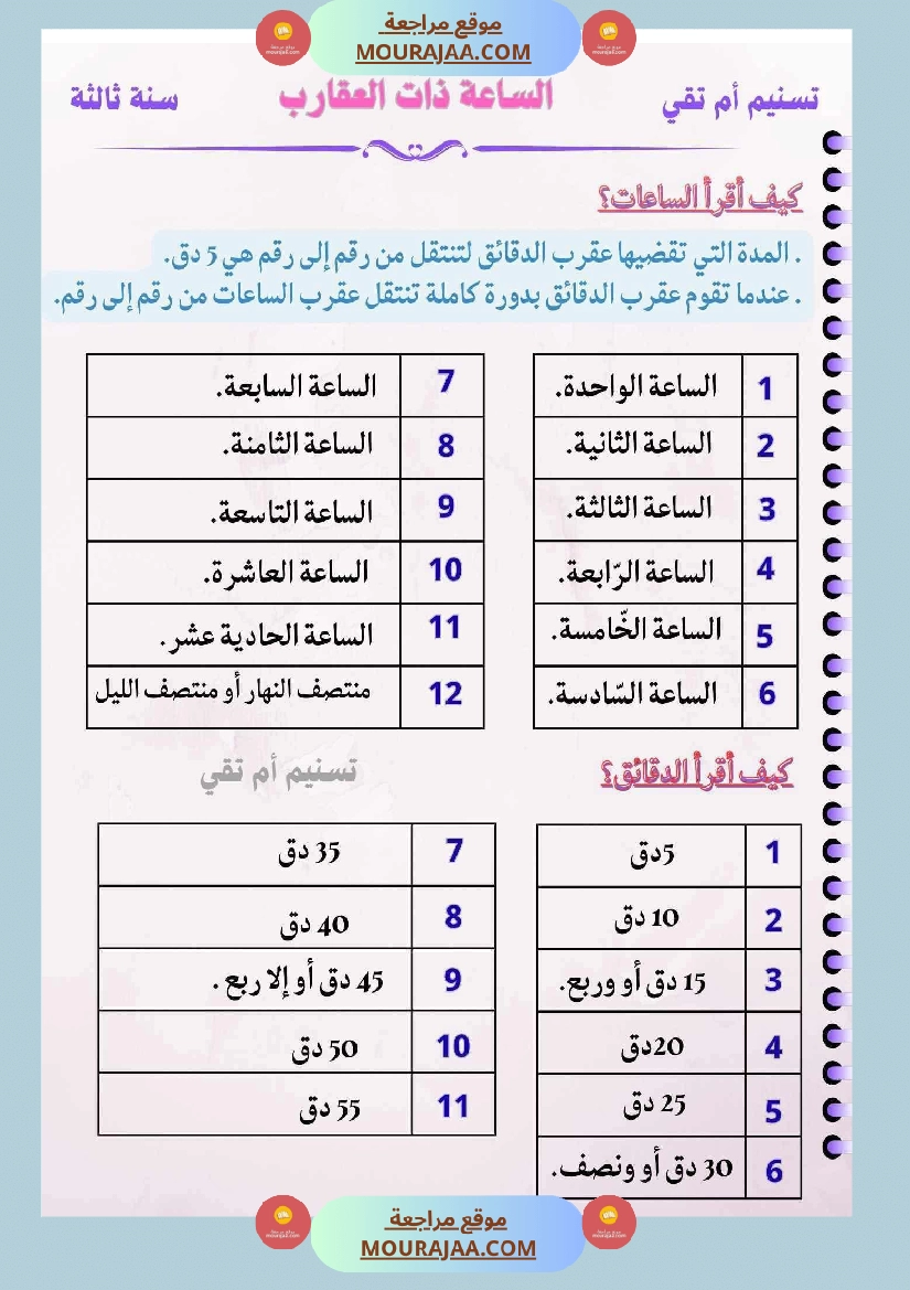 ايقاظ علمي لأبطال السنة الثالثة صفحة 22