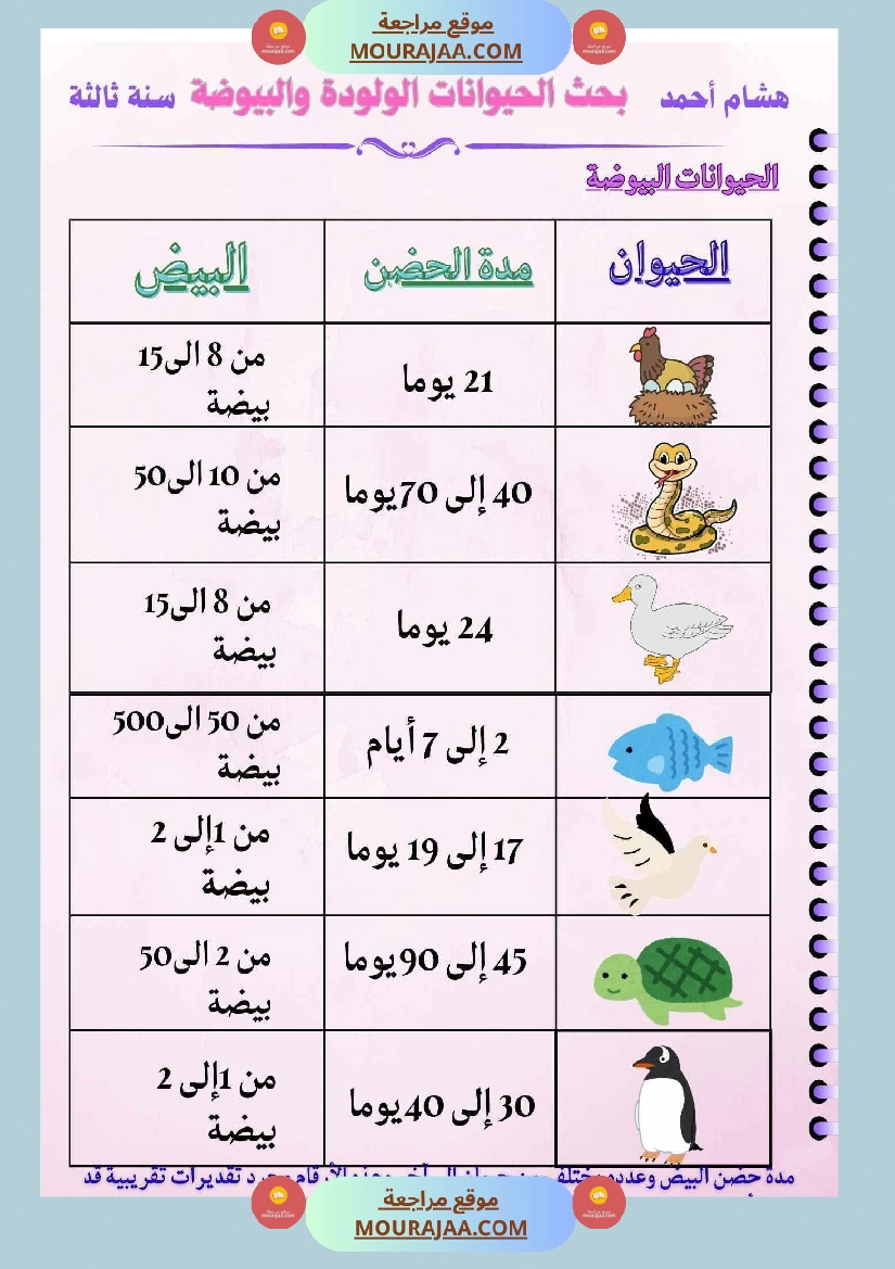 ايقاظ علمي لأبطال السنة الثالثة صفحة 5