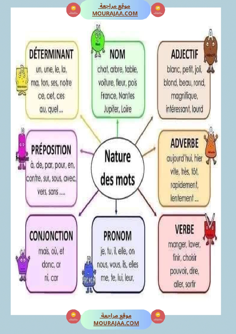 لتلاميذ الس نة الخامسة والسادسة