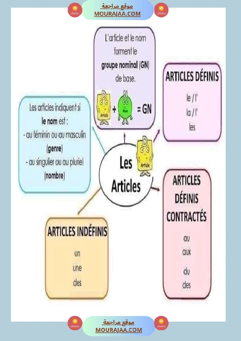 لتلاميذ الس نة الخامسة والسادسة صفحة 12