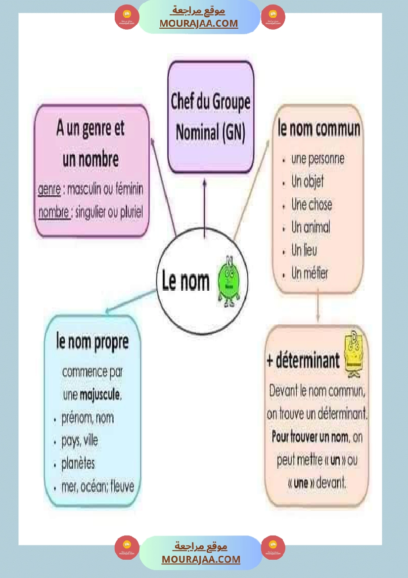 لتلاميذ الس نة الخامسة والسادسة صفحة 13
