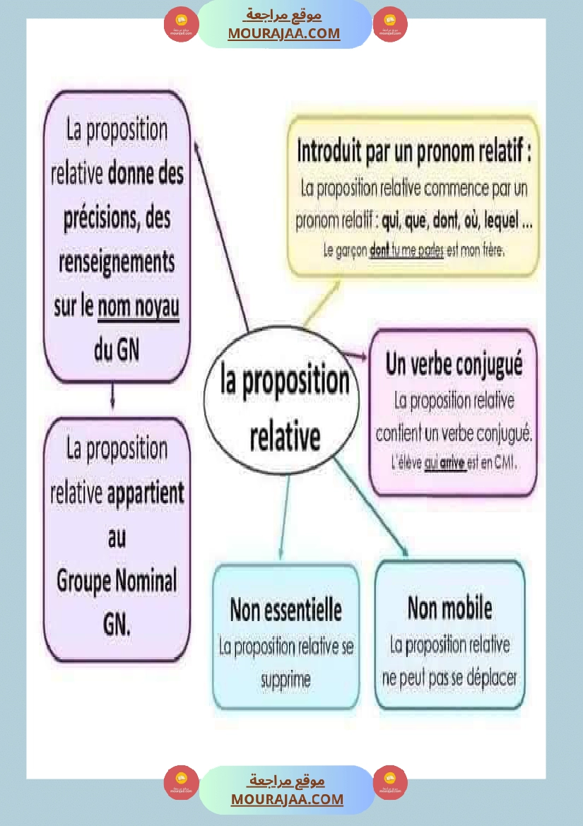 لتلاميذ الس نة الخامسة والسادسة صفحة 17