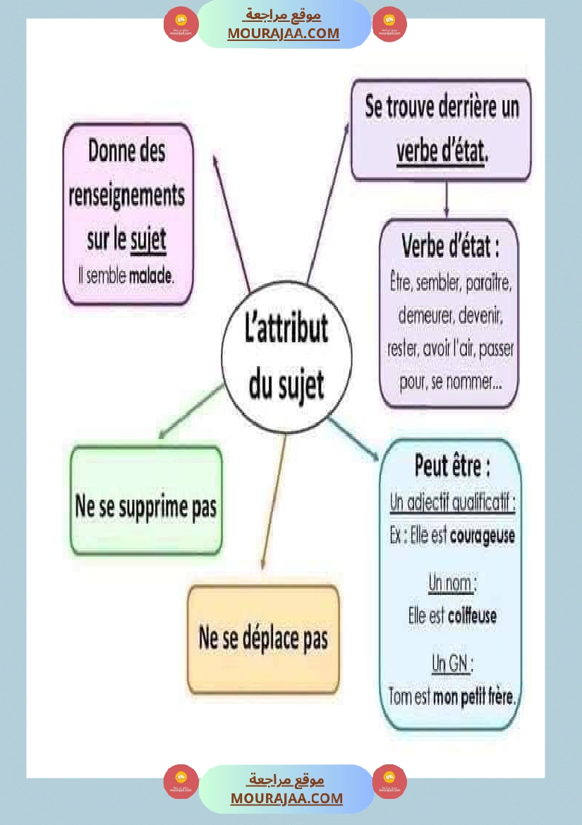لتلاميذ الس نة الخامسة والسادسة صفحة 20