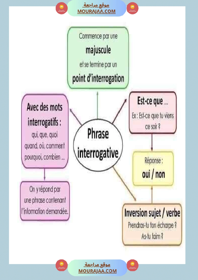 لتلاميذ الس نة الخامسة والسادسة صفحة 3