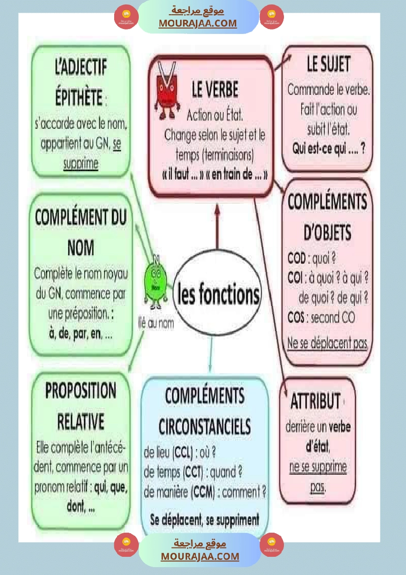 لتلاميذ الس نة الخامسة والسادسة صفحة 21