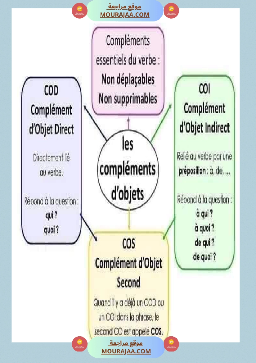 لتلاميذ الس نة الخامسة والسادسة صفحة 22