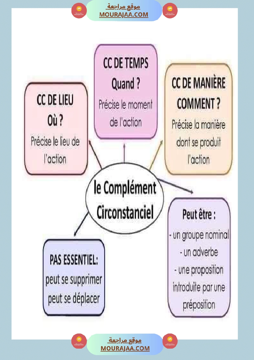 لتلاميذ الس نة الخامسة والسادسة صفحة 23