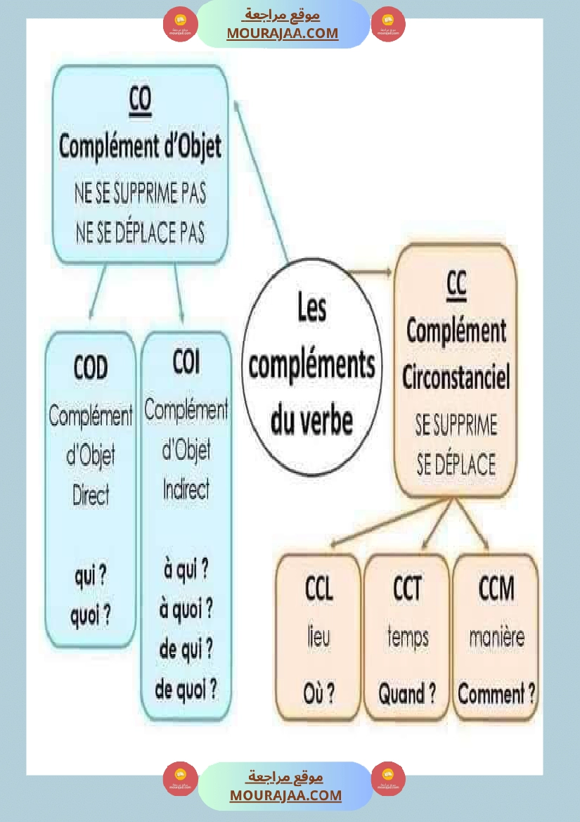 لتلاميذ الس نة الخامسة والسادسة صفحة 24