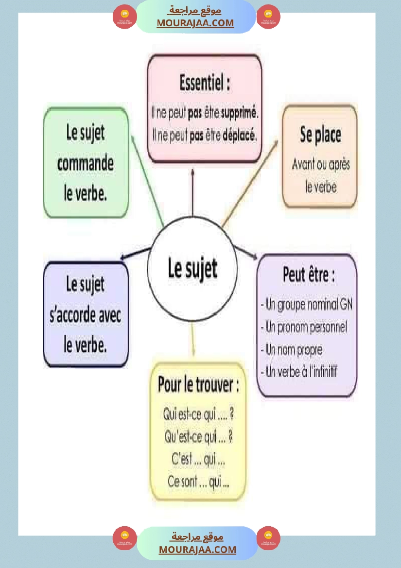 لتلاميذ الس نة الخامسة والسادسة صفحة 25