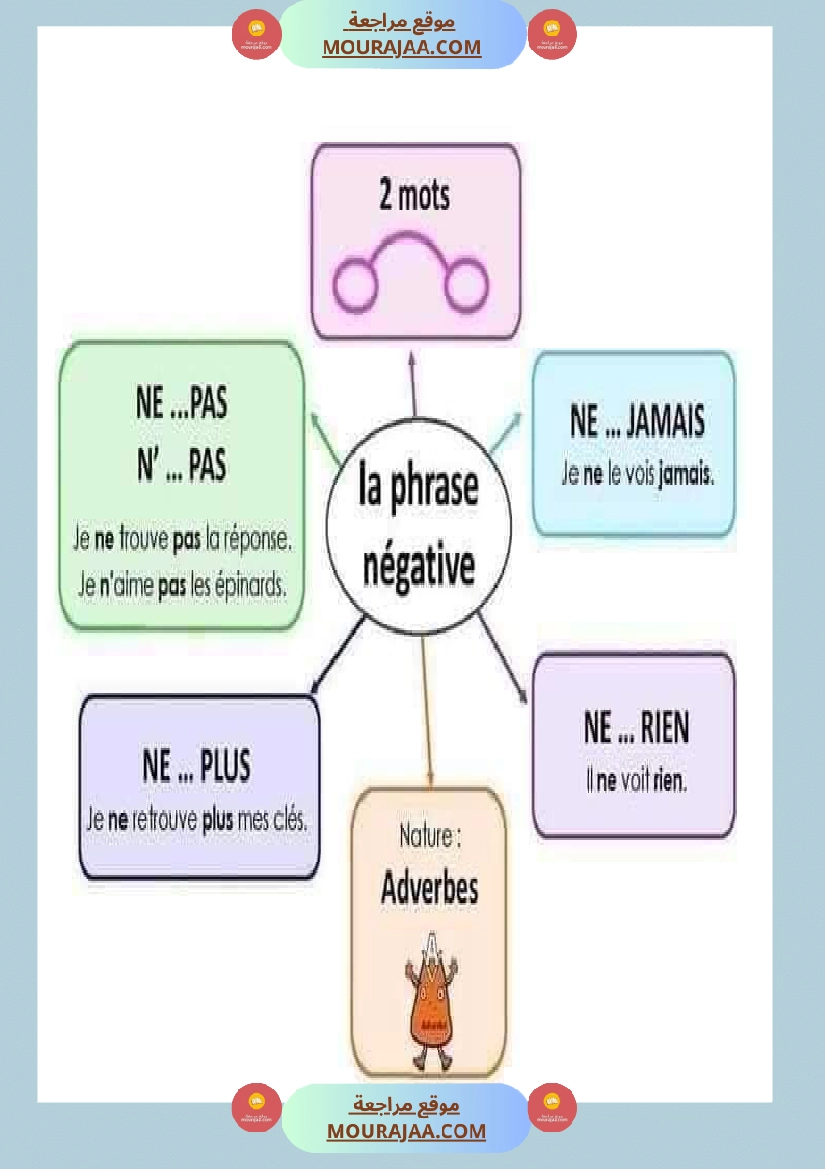 لتلاميذ الس نة الخامسة والسادسة صفحة 4