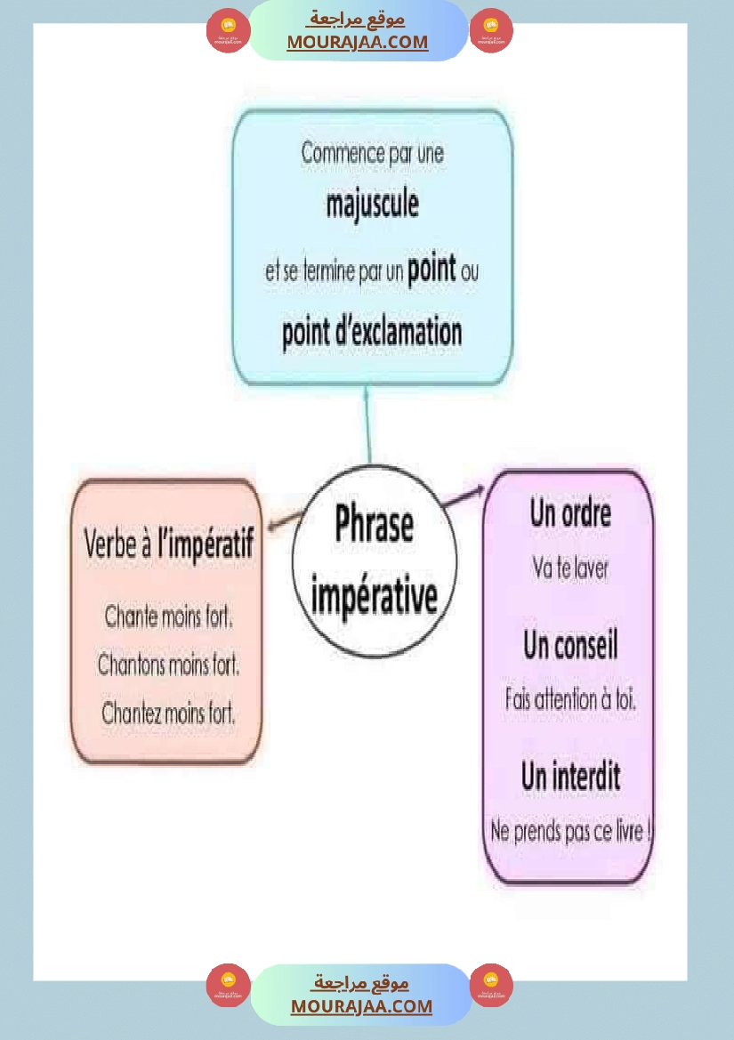 لتلاميذ الس نة الخامسة والسادسة صفحة 5