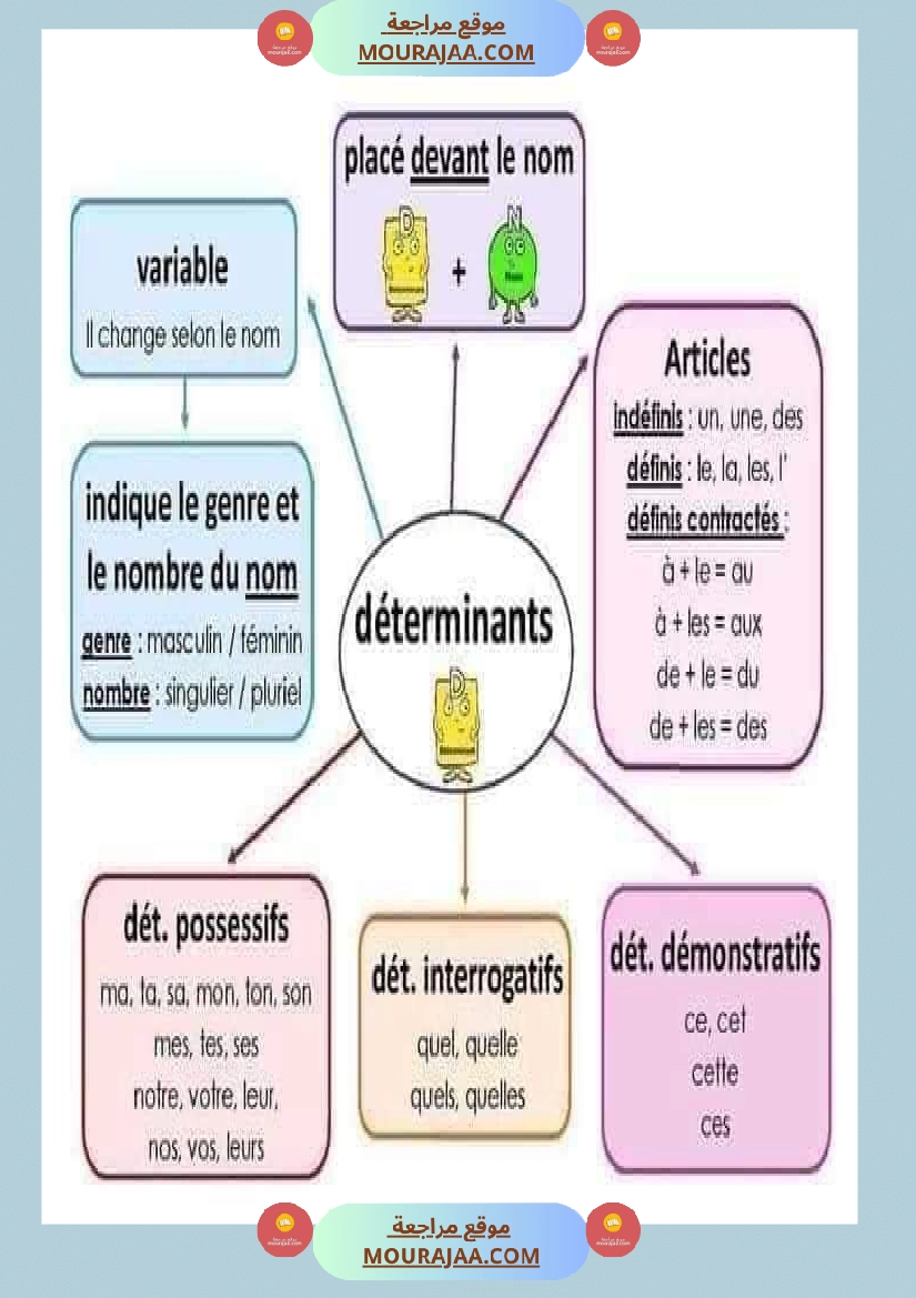 لتلاميذ الس نة الخامسة والسادسة صفحة 7