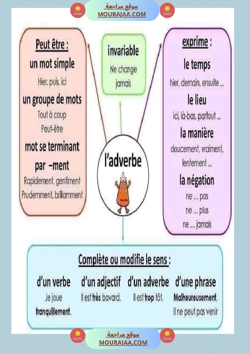 لتلاميذ الس نة الخامسة والسادسة صفحة 8