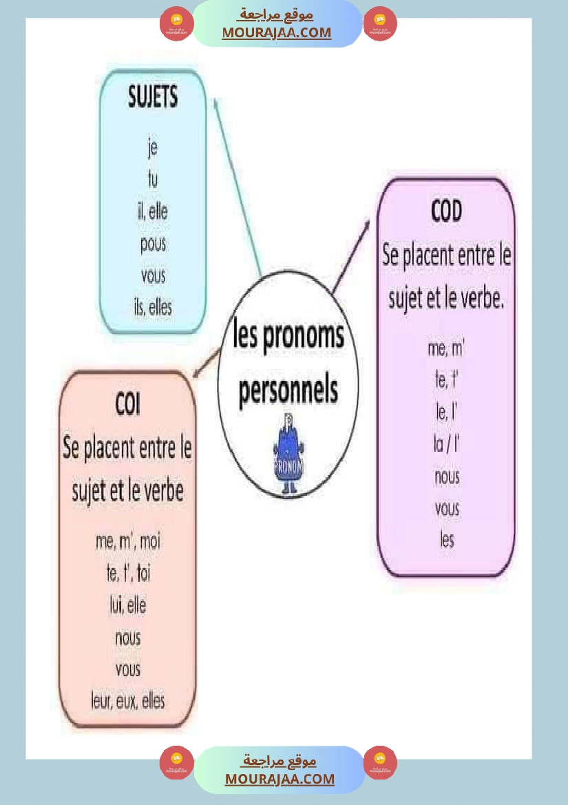 لتلاميذ الس نة الخامسة والسادسة صفحة 10