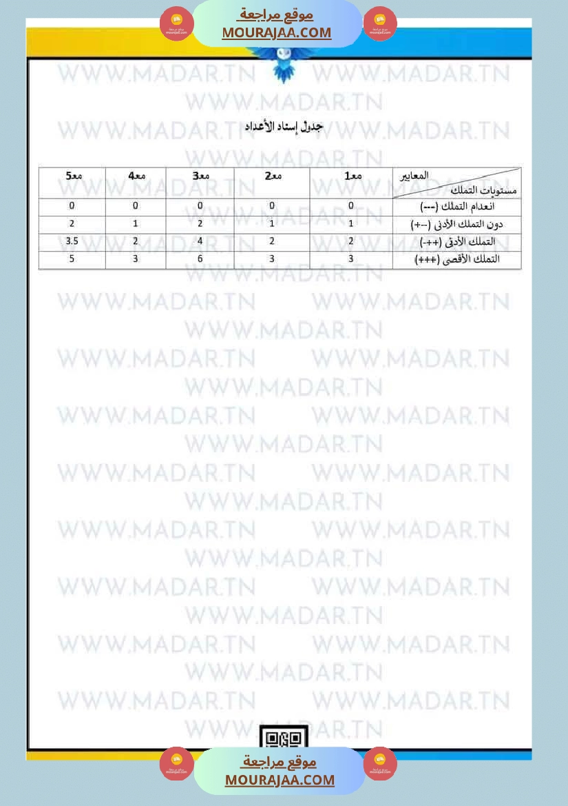 السنة الخامسة رياضيات إنتاج كتابي ربي يبارك  صفحة 6