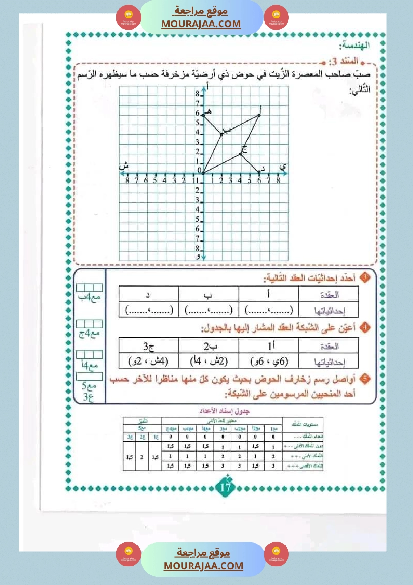 سنة خامسة رياضيات