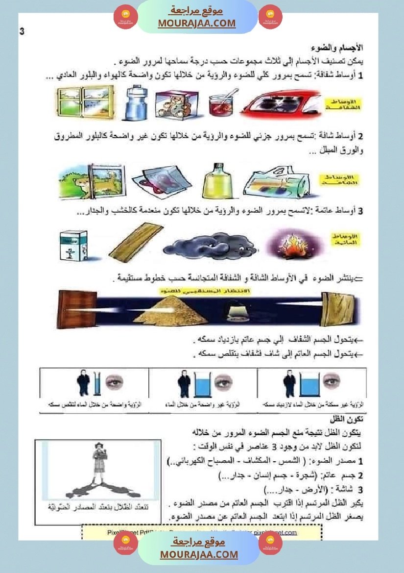 ملخص الايقاظ العلمي للسنة الخامسة صفحة 12