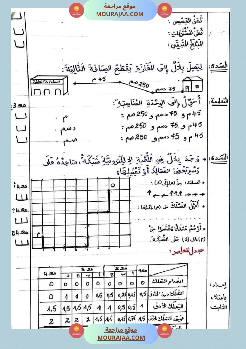 اختبار فيسنة رابعة ابتدائي رياضيات الثلاثي الثاني