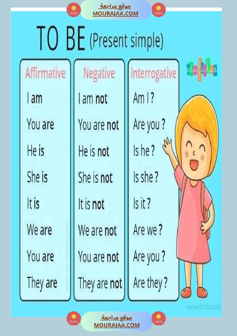 hi english time 6th grade verb to be صفحة 3