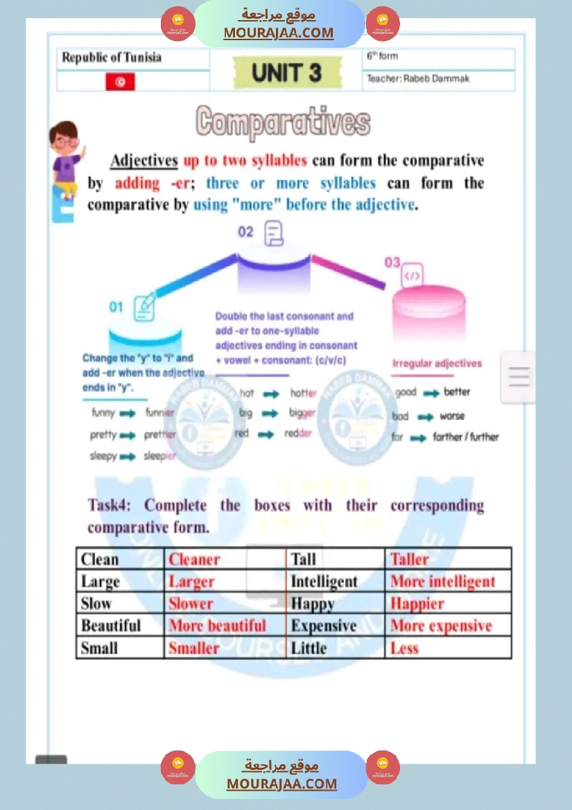 سنة سادسة انڨليزية مع الاصلاح ثلاثي 2 صفحة 20