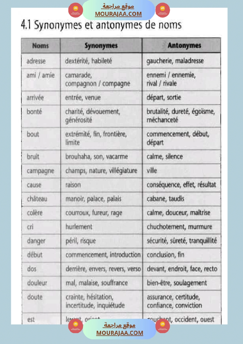 les synonymes et les antonymes
