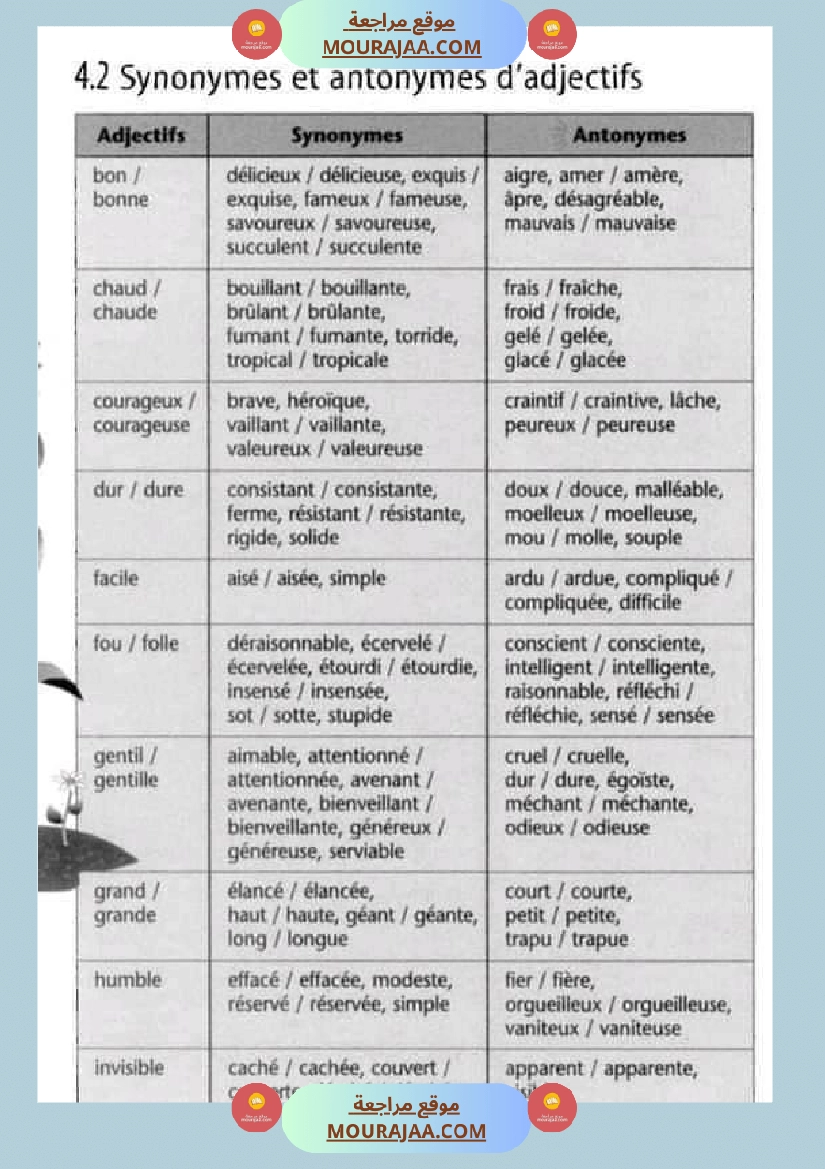 les synonymes et les antonymes صفحة 2