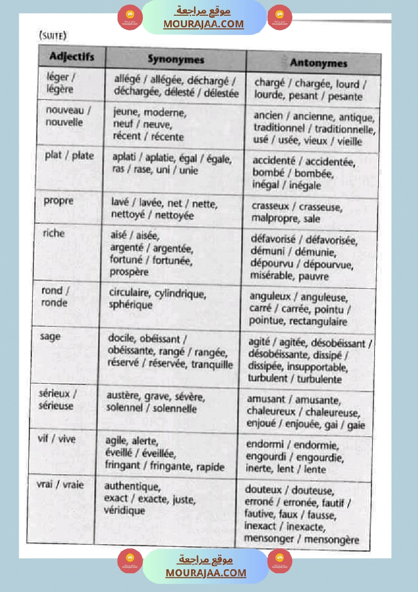 les synonymes et les antonymes صفحة 3