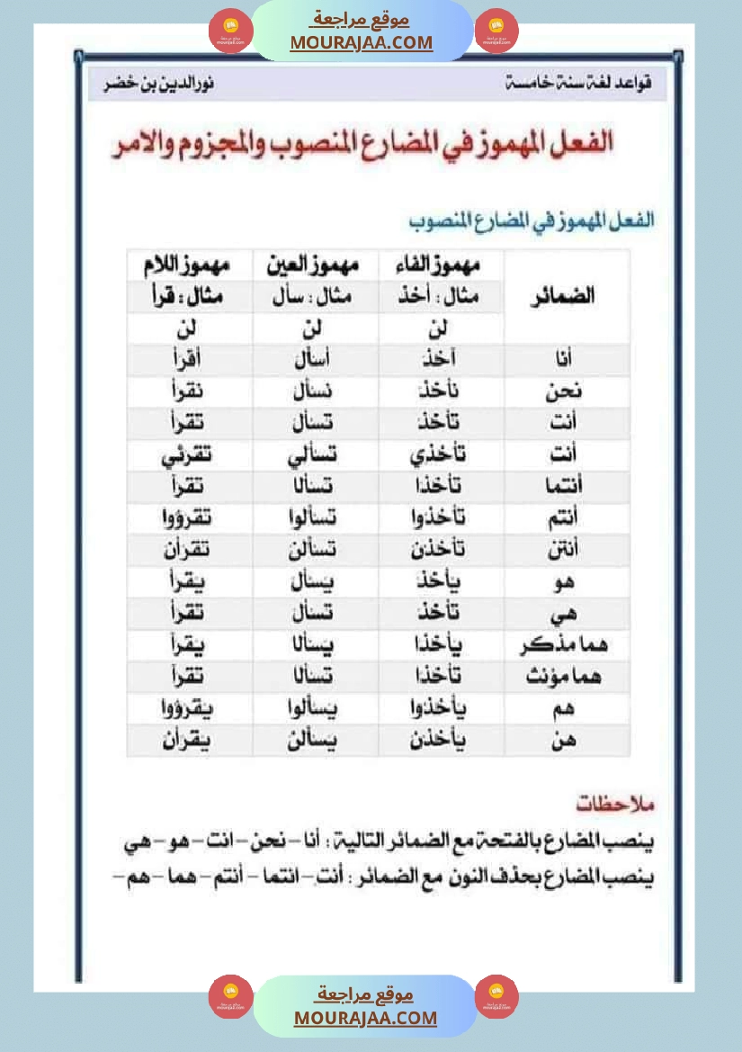 قواعد اللغة لتلاميذ السنة الخامسة والسادسة