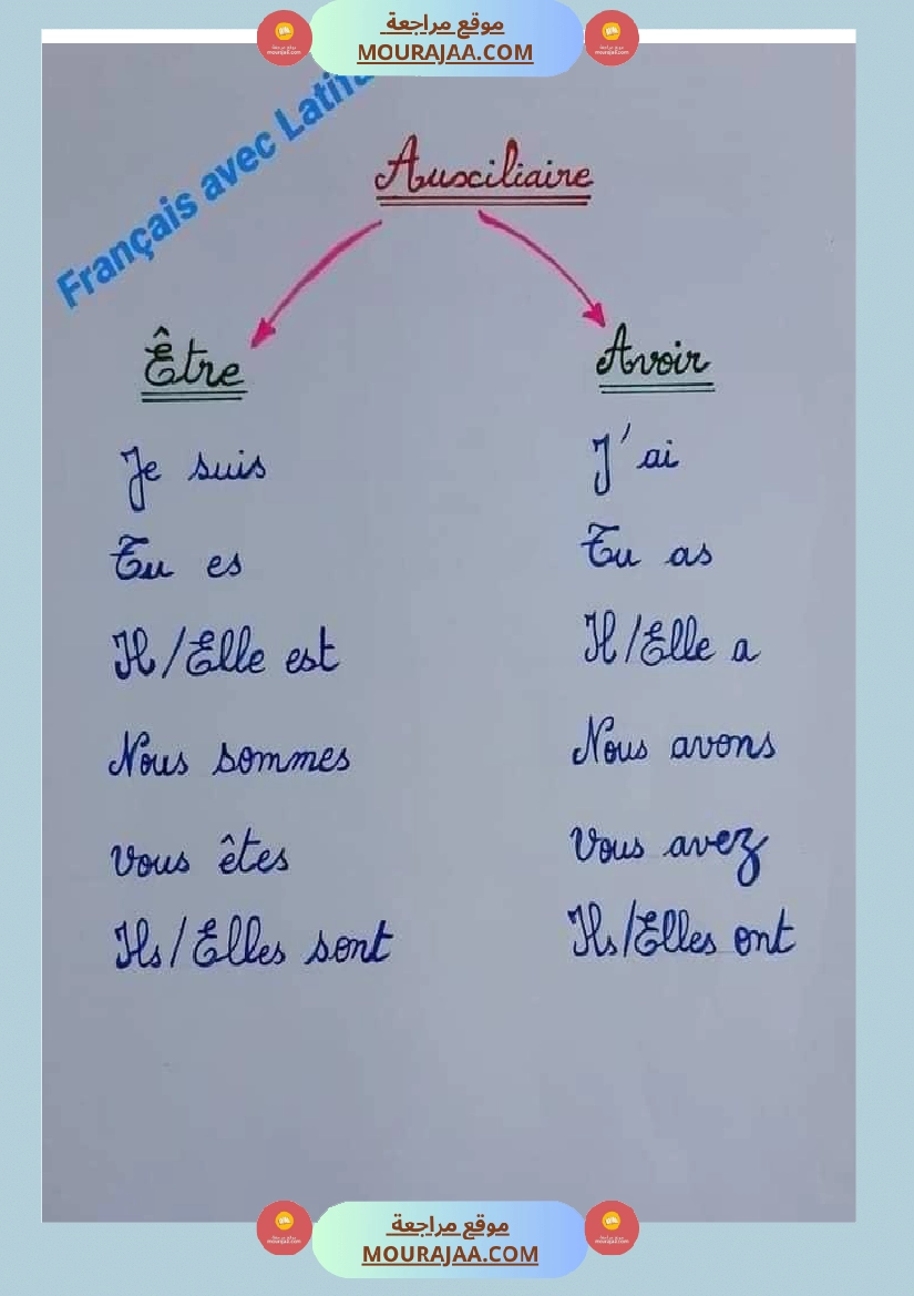اللغة الفرنسيةسادسة تمارين تصريف أفعال مراجعة مع الحلول صفحة 3
