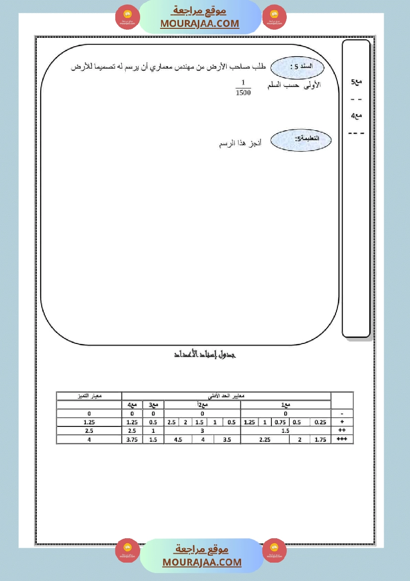 رياضيات ايقاظ علمي لتلاميذ السنة السادسة