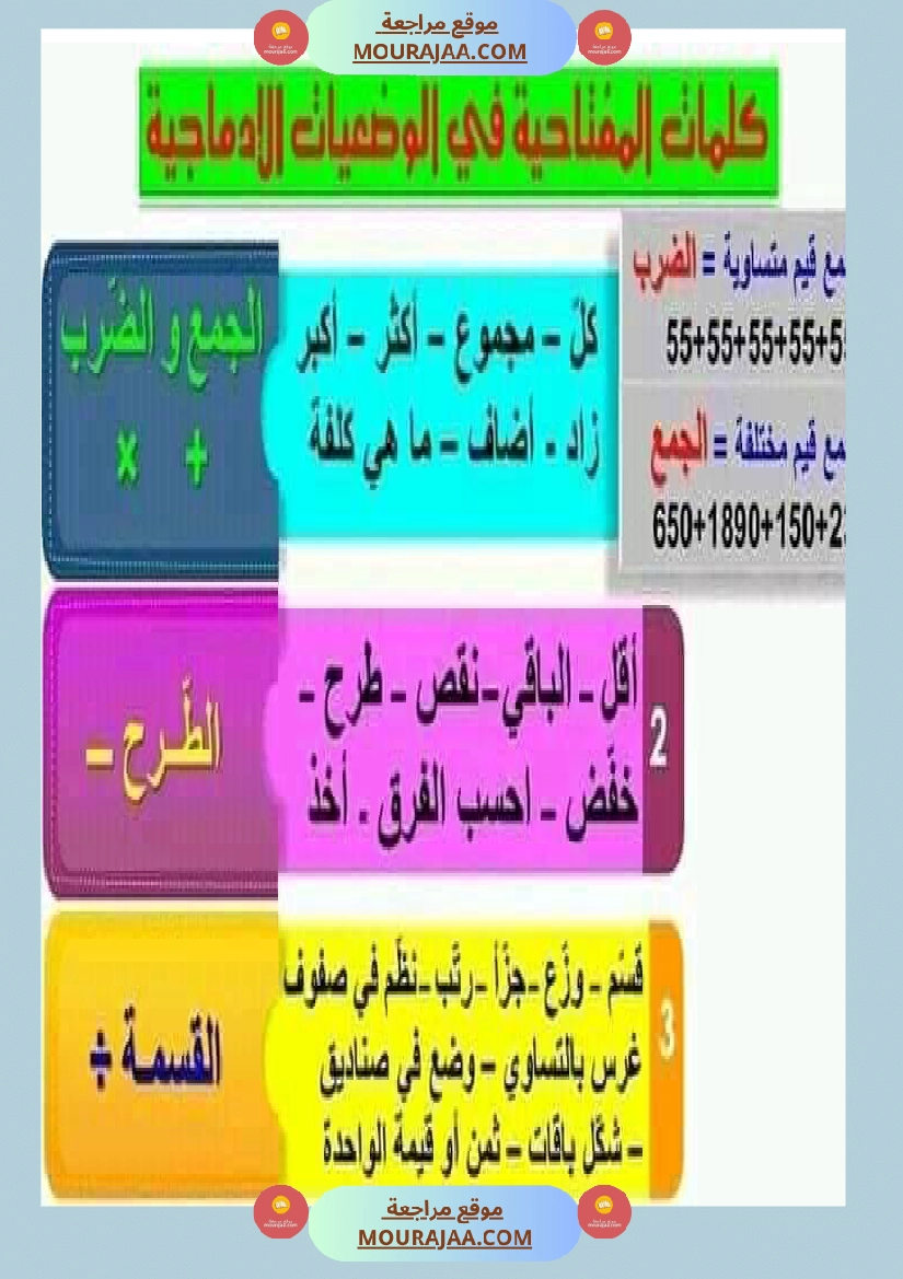 كلمات مفتاحية لفهم مسائل الرياضيات