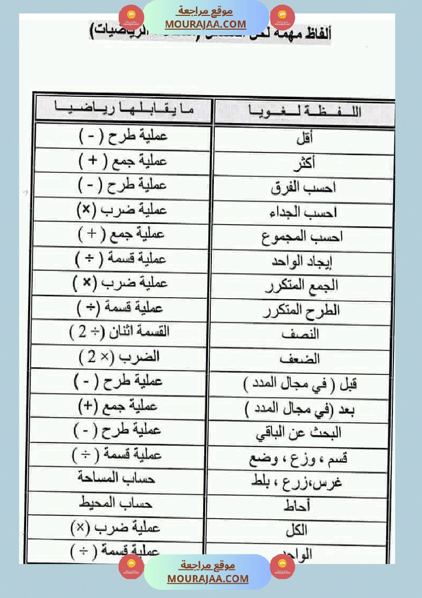 كلمات مفتاحية لفهم مسائل الرياضيات صفحة 2