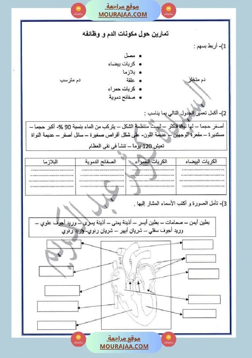 سنة سادسة ايقاظ علمي 1