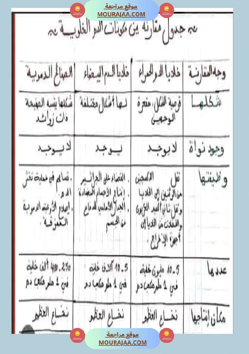 سنة سادسة ايقاظ علمي ثلاثي 2 صفحة 12