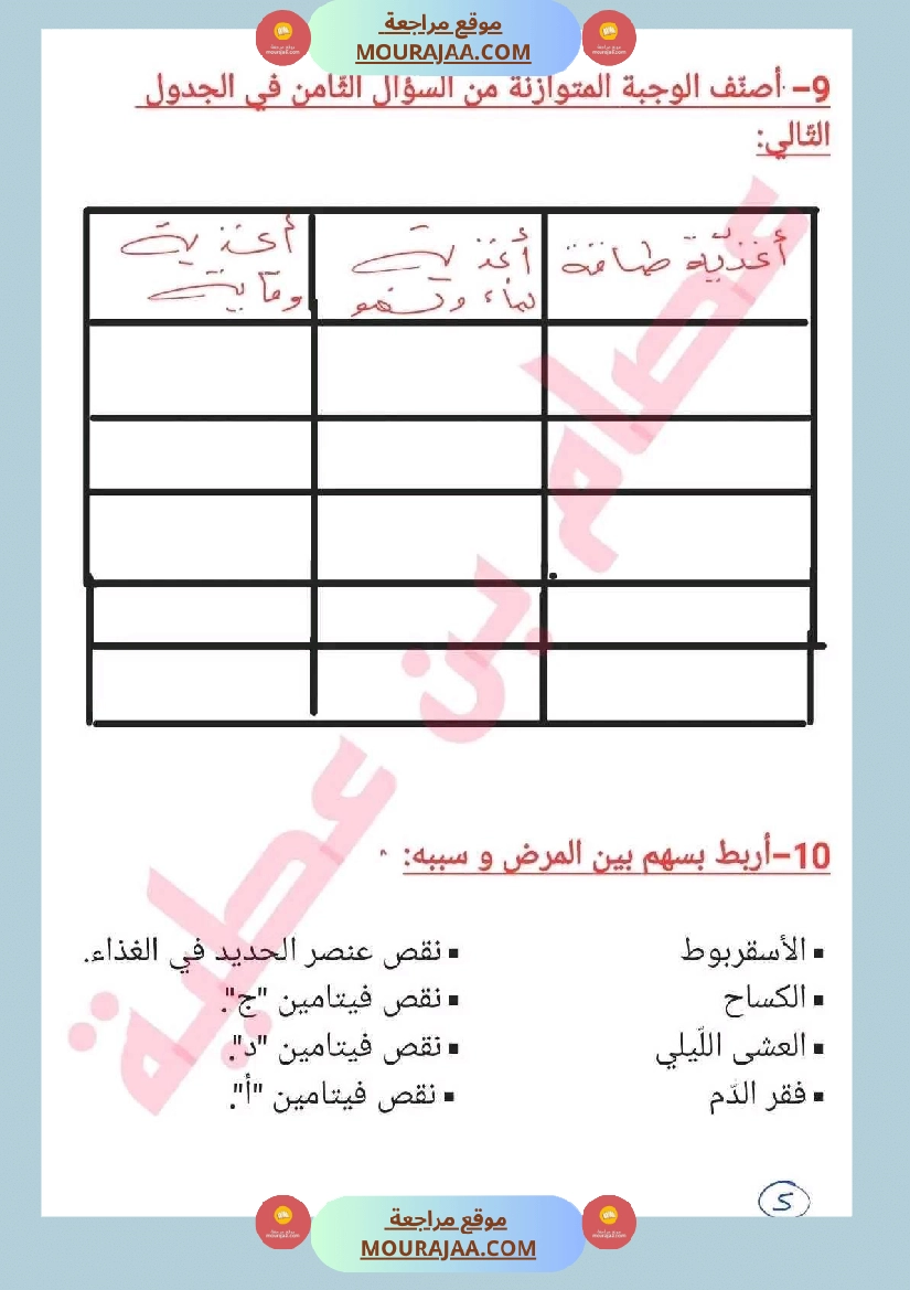 سنة سادسة ايقاظ علمي ثلاثي 2 جهاز دوران الدم